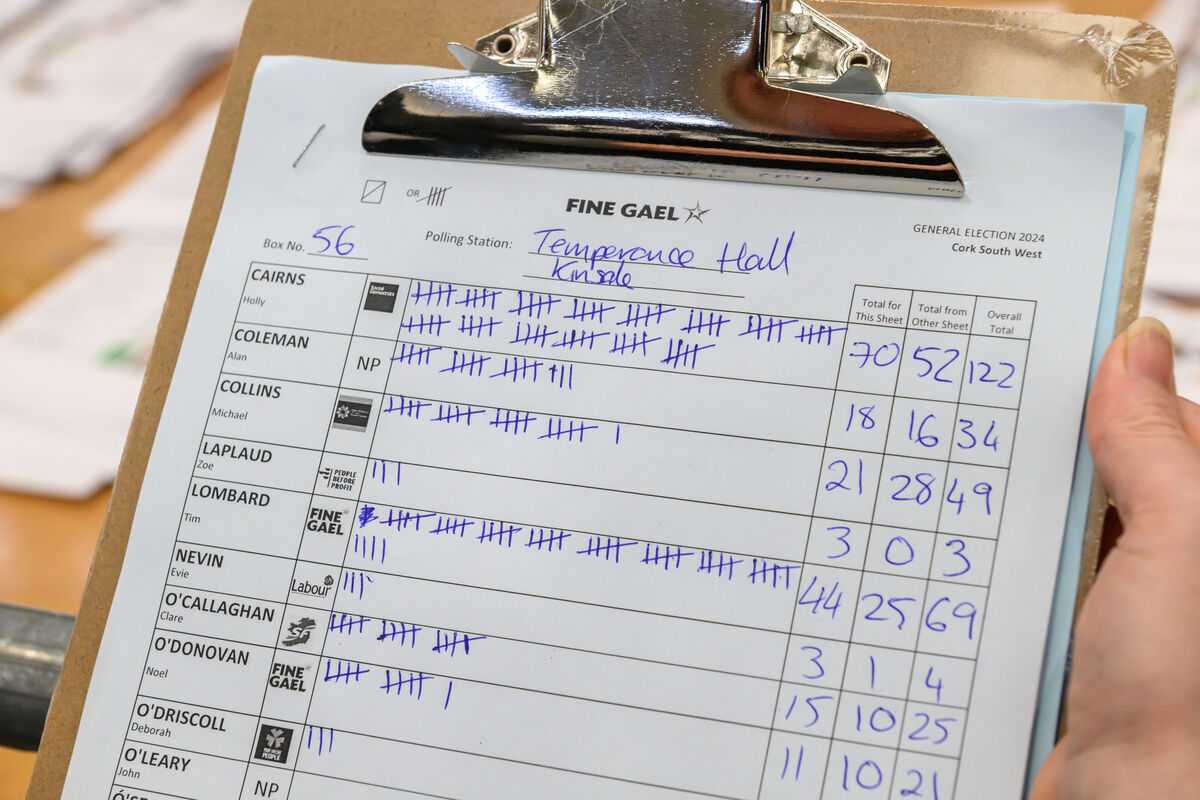 Holly Cairns doing well from early tallies as the ballot papers from the Temperance Hall, Kinsale are counted at the Mallow Count Centre in the GAA Complex, Mallow, Co Cork. Picture: Dan Linehan Holly Cairns doing well from early tallies as the ballot papers from the Temperance Hall, Kinsale are counted at the Mallow Count Centre in the GAA Complex, Mallow, Co Cork. Picture: Dan Linehan